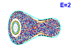 Poincaré section A=1, E=2